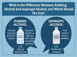 is isopropyl alcohol the same as rubbing alcohol